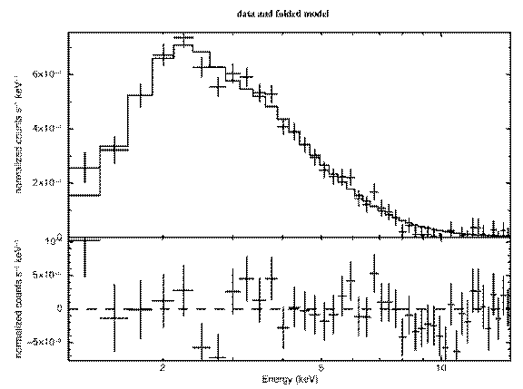 figd